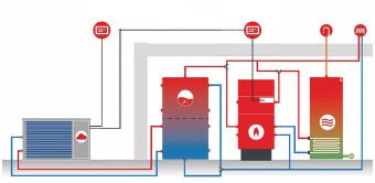 Collective heating with heat pump, hot water and gas boiler: how does it work?